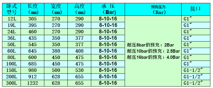膨脹罐，壓力罐，氣壓罐，穩(wěn)壓罐，儲(chǔ)水罐，隔膜式氣壓罐，無負(fù)壓穩(wěn)流罐，水箱，壓力容器